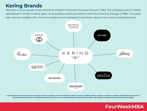 the Kering group